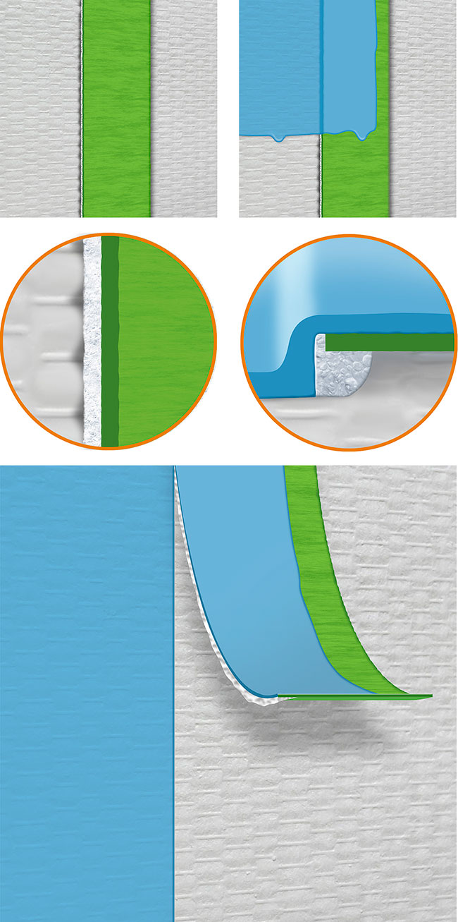 Fünf Illustratione, die das Prinzip des patentierten Frog-Tapees zeigen. Bild1 
	das Klebeband auf einer Tapete. Bild 2 Farbauftrag auf die Wand bis über das Abdeckband. Bild3 Vergrößerte Ansicht. Das Abdeckband klebt auf dem rauhen 
	Untergrund.Bild 4 Vergrößerte Ansicht. Die Pulverbeschichtung unter dem Band bildet eine Gelsperre. Bild 5 Wenn das Band gelößt wird, ist eine gerade Farbkannte zu sehen.