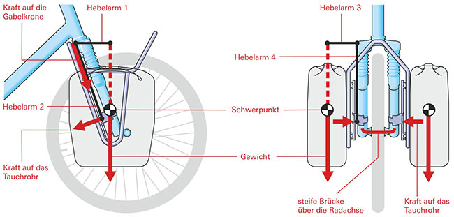 illustration Fahrrad, Taschenträger