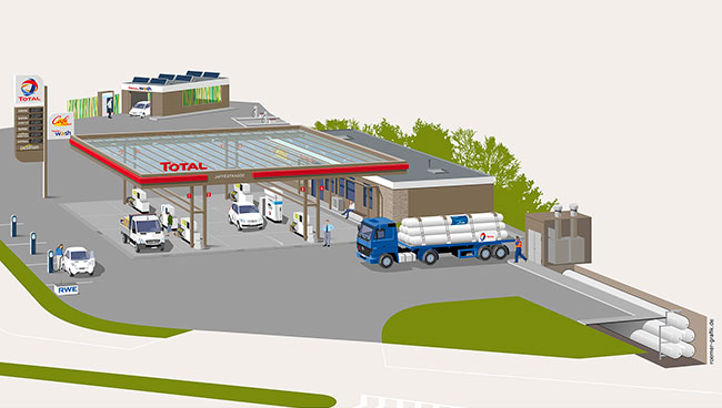 Die perspektivische Ansicht der Wasserstoff Tankstelle Jaffestraße in Berlin ist eine Vektorgrafik. Neben konventioneller Tankstelleneinrichtung ist zu sehen: E-Car Ladesäulen, Wasserstoff Tanksäulen und die dazugehörigen Wasserstoffspeicher. Die Tankstelle entstand im Rahmen der Clean Energy Partnership - CEP