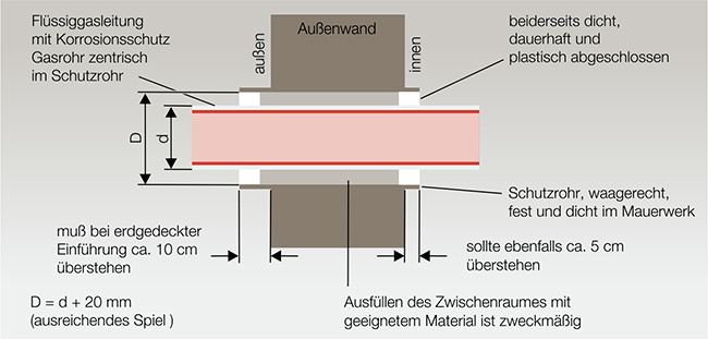 isometrische Vektorgrafik, Stadt mit Hochhäusern und TV tower.