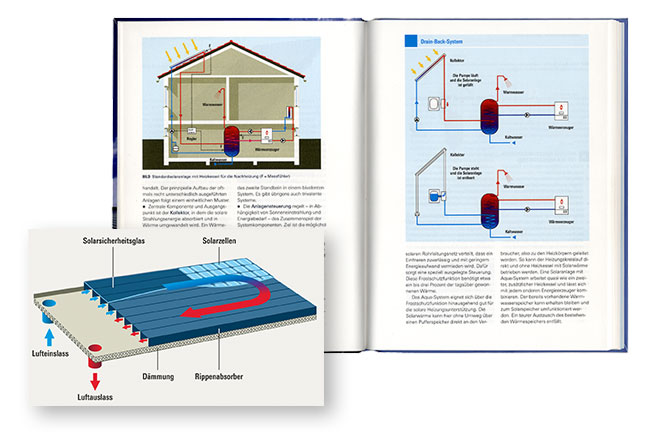 technische-grafik,Kollektor-Bauform, Solarheizung und Drain-Back-System