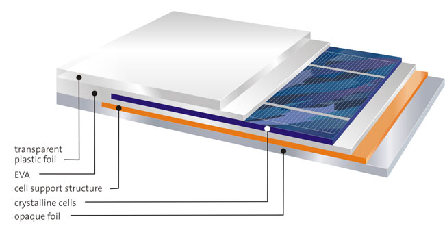 technische-Illustration,schnitt,Solarzelle