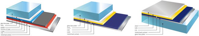 technische-grafik,Schnitt,Solarzelle