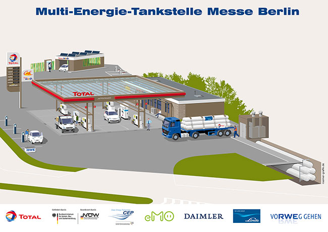 Vektorgrafik.Diese Ansicht zeigt die Grafik komplett mit Überschrift und den Logos von Total, RWE, Linde, Daimler, CEP und der Bundesrepunlik. 